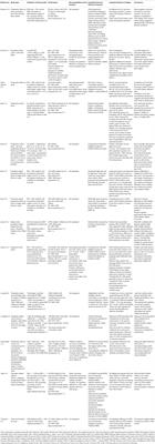 School Age Neurological and Cognitive Outcomes of Fetal Growth Retardation or Small for Gestational Age Birth Weight